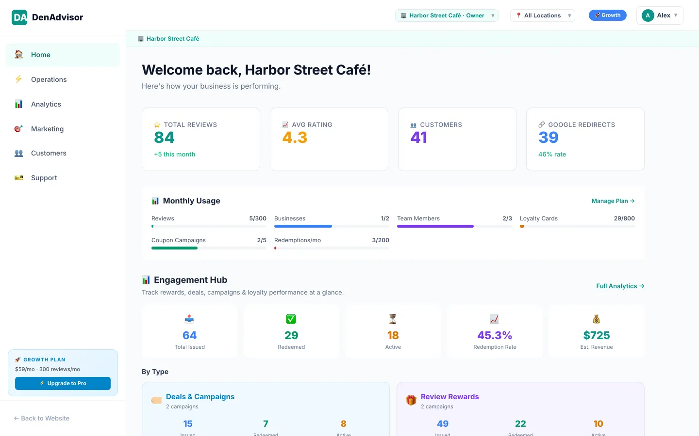 The DenAdvisor dashboard overview with feedback, rating and loyalty totals
