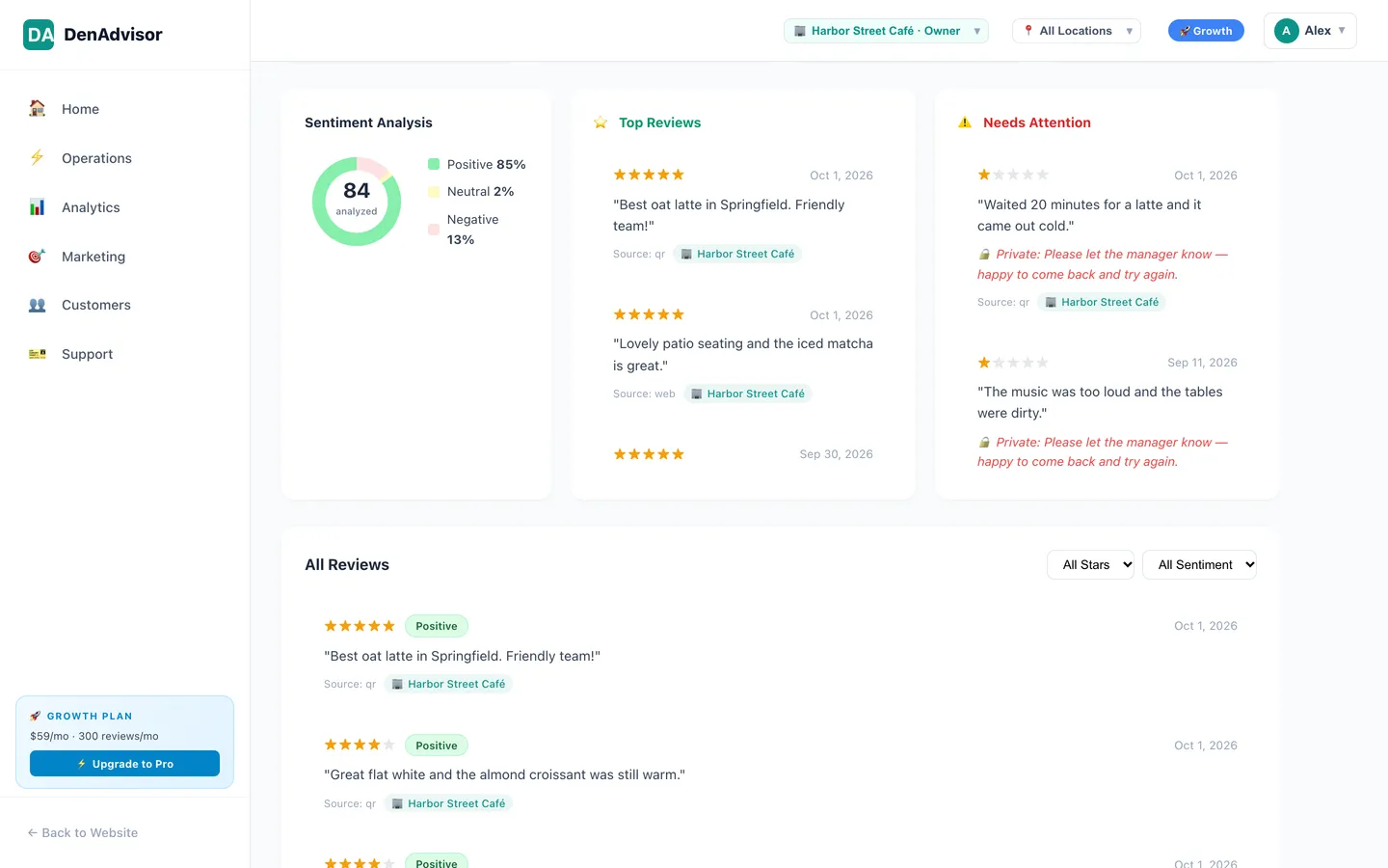 DenAdvisor dashboard reviews page listing feedback with star ratings, tags and comments