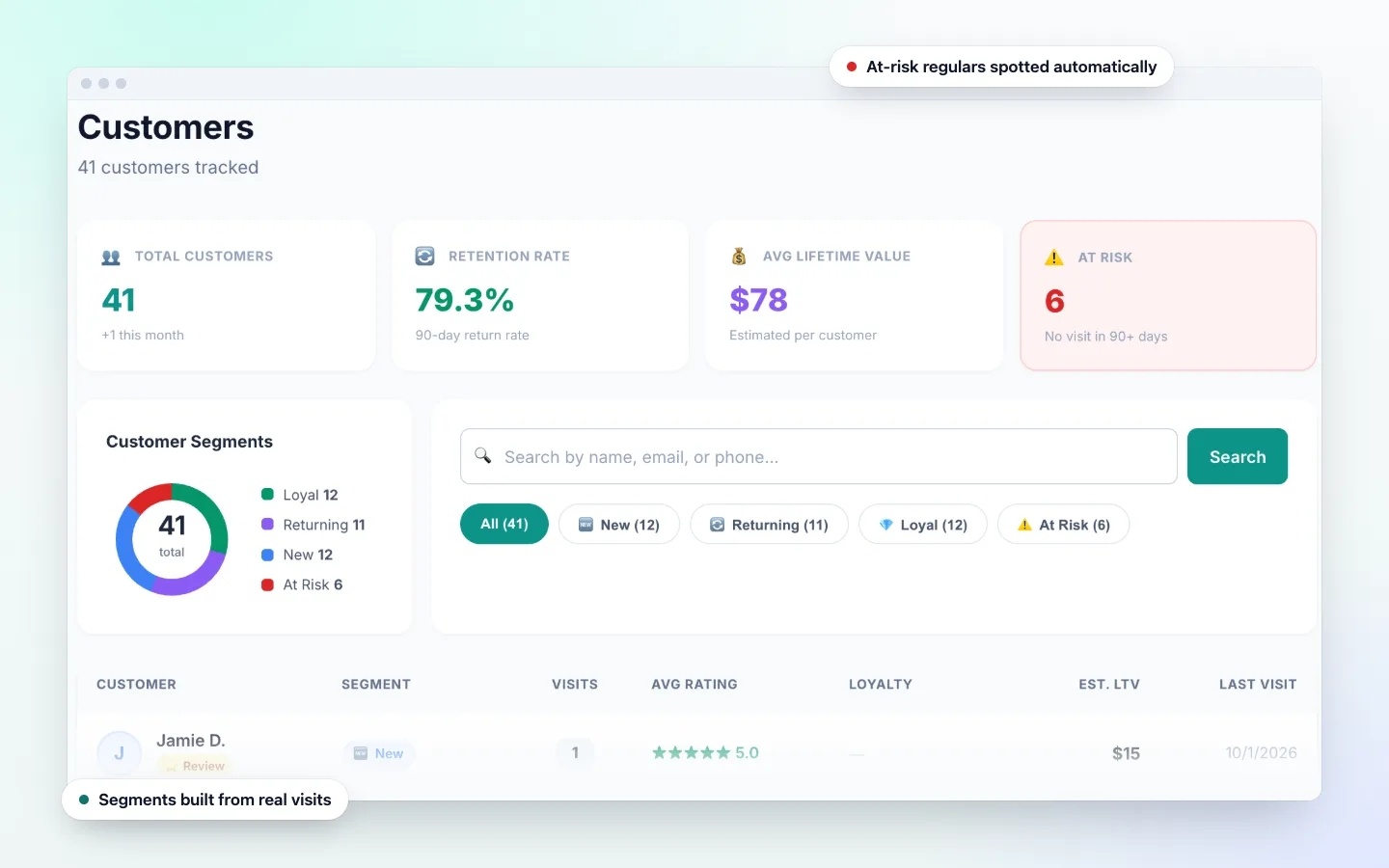 DenAdvisor dashboard customers page listing client profiles with visit counts, average rating and segment